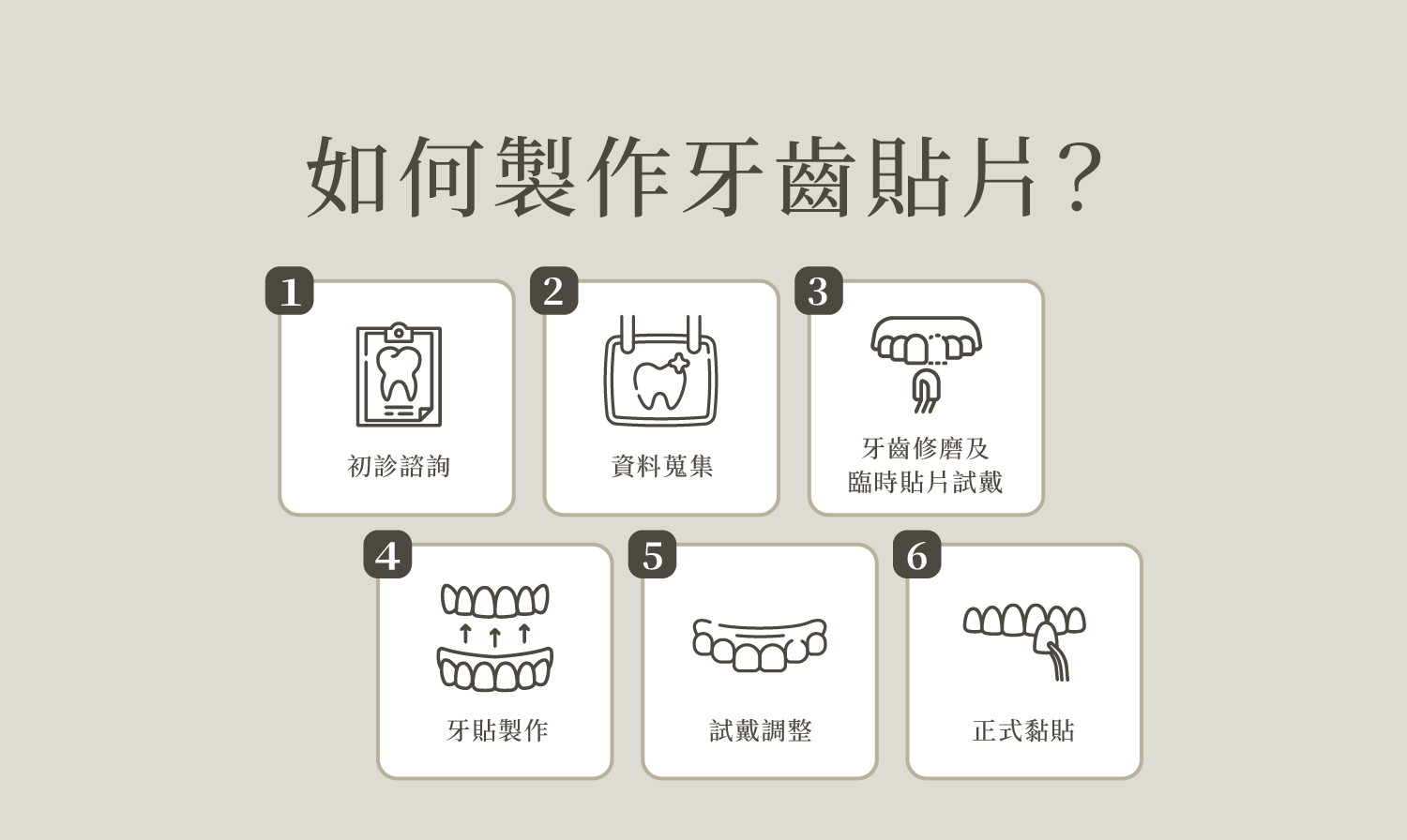 瓷牙貼片製作流程
