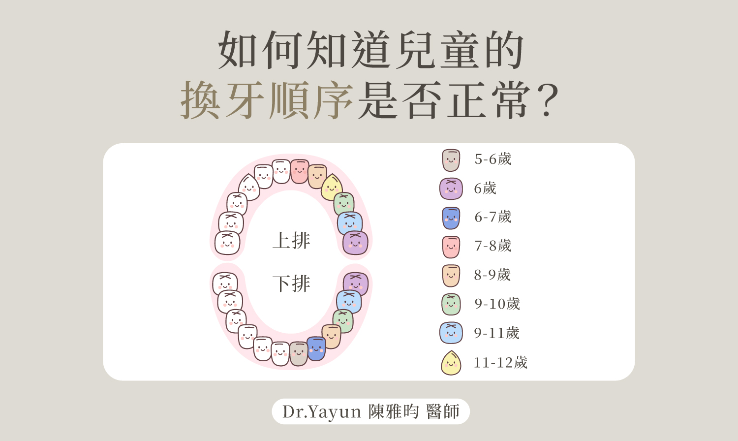 如何知道兒童換牙的順序是否正常？